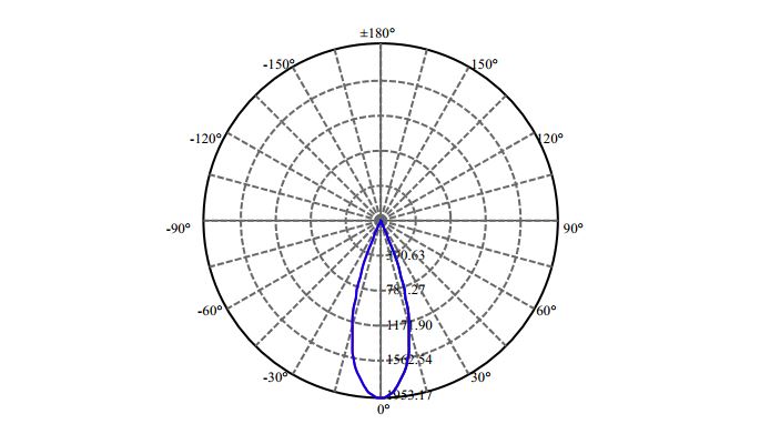 Nata Lighting Company Limited - Philips CXA1512 1-1010-M